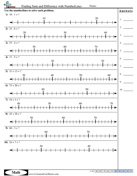 2.md.6 Worksheets - Finding Sum And Differences with Numberlines worksheet